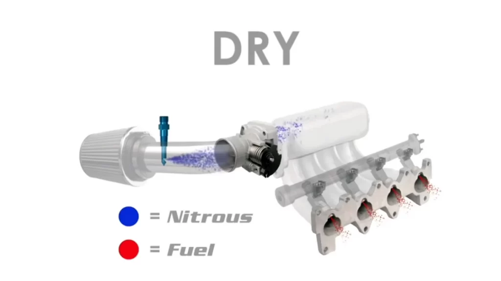 Dry NOS System