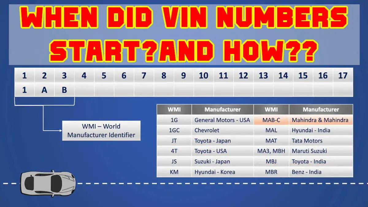 When Did VIN Numbers Start