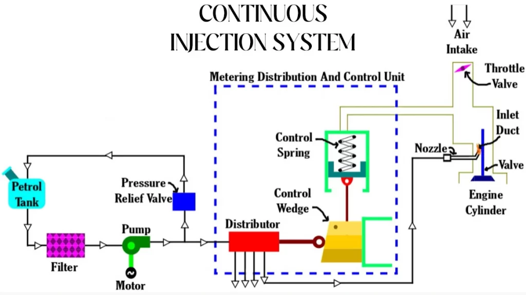 Continuous injection system