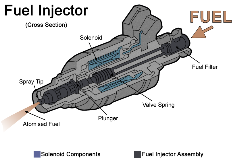 Fuel injector system