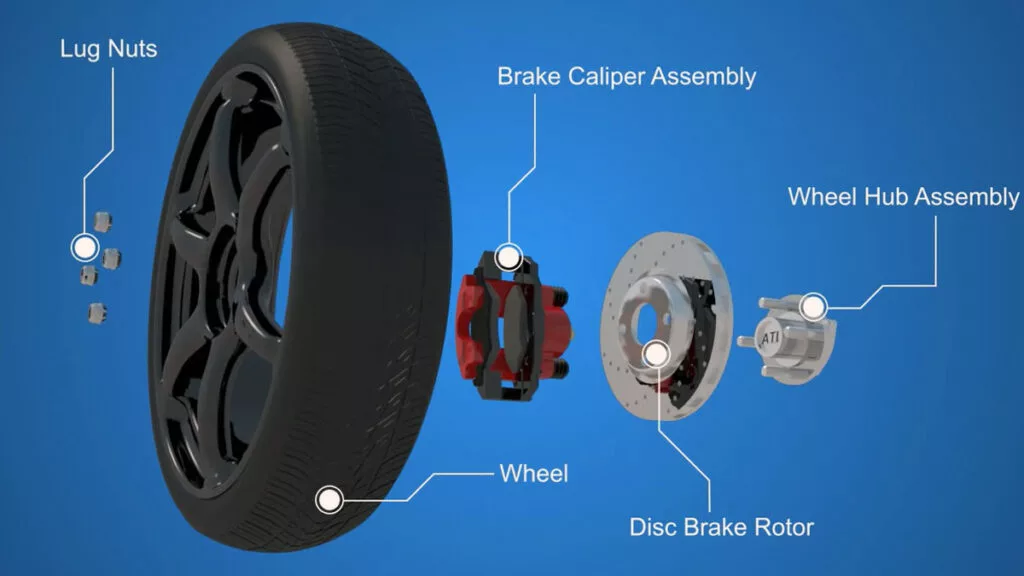How Disc Brakes Works